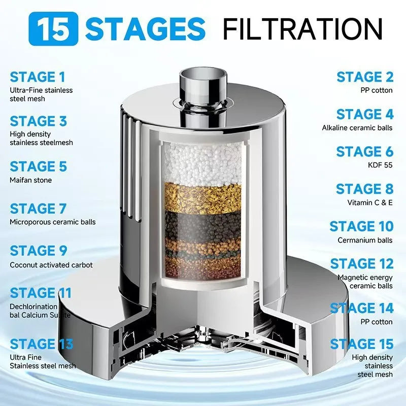 Filtered Shower Head